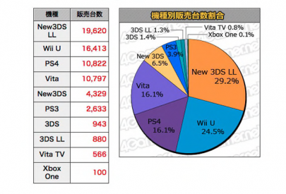 X1 charts