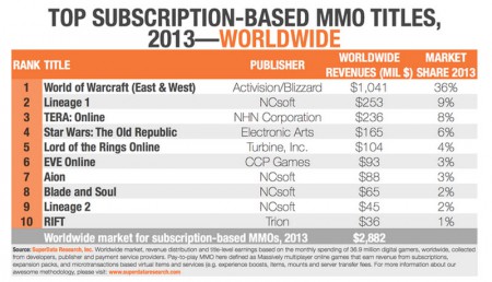 wow-data[1]