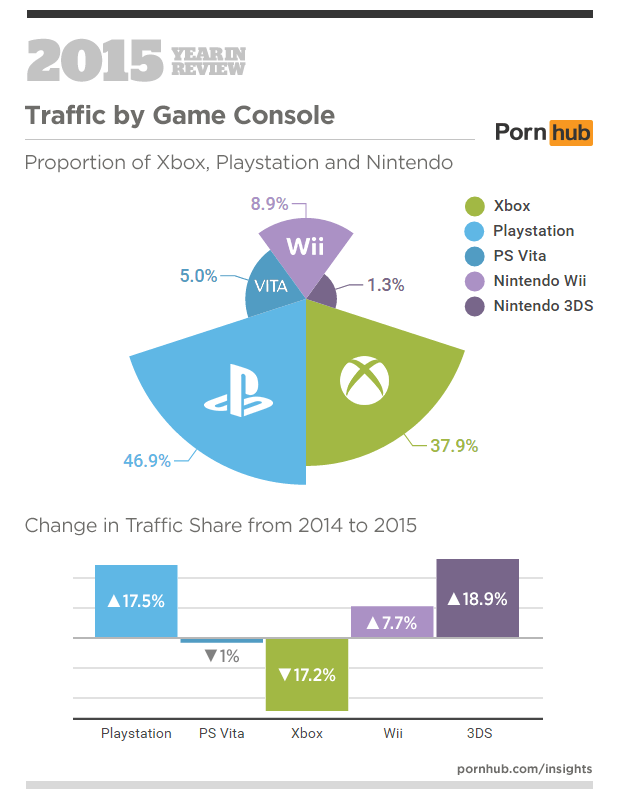 5-pornhub-insights-2015-year-in-review-console[1]