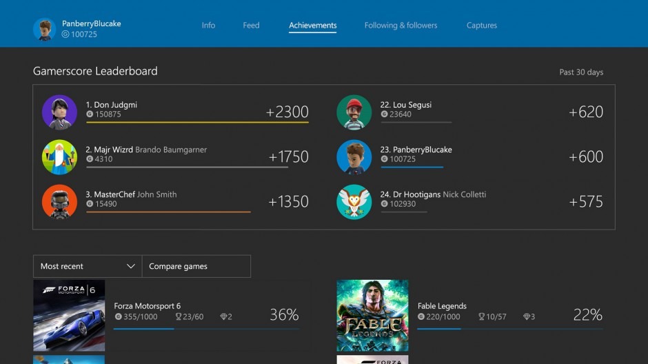 Gamerscore-Leaderboard_Console-940x528[1]